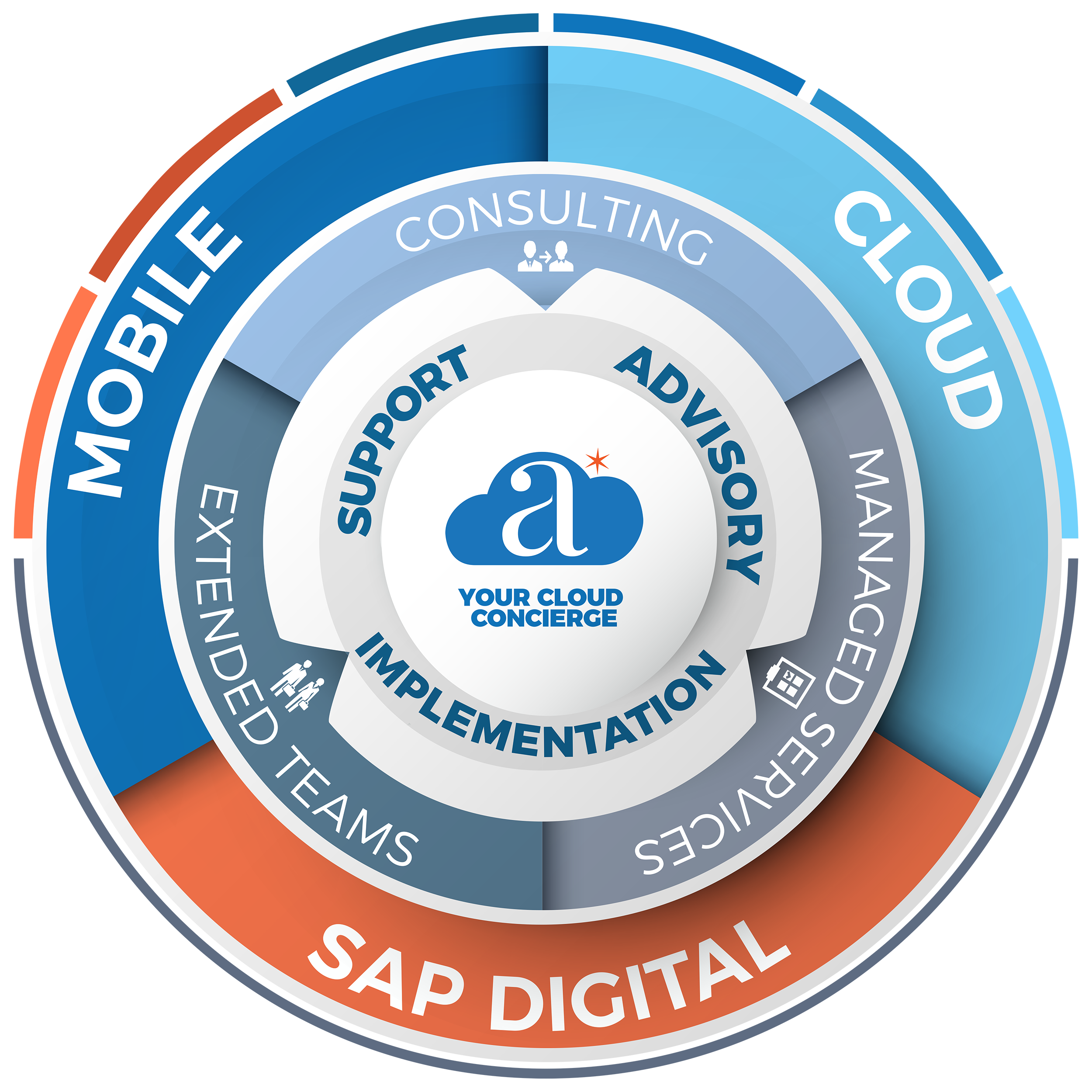 Acentauri Digital Service